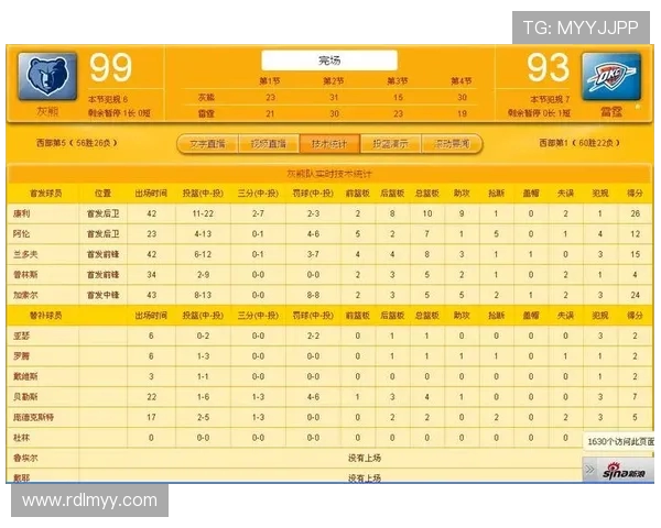 NBA三双数据统计，关注NBA球员的三双表现与统计